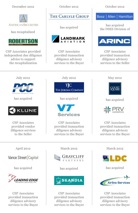 CSP has performed nearly 1,000 transaction advisory engagements across Defense, Commercial Aviation, Government Professional & Technical Services, and Space & Satellite Telecommunications