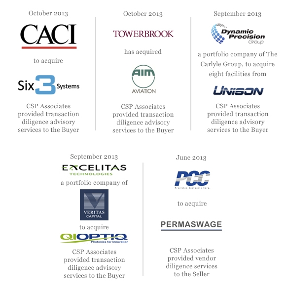 CSP has performed nearly 1,000 transaction advisory engagements across Defense, Commercial Aviation, Government Professional & Technical Services, and Space & Satellite Telecommunications