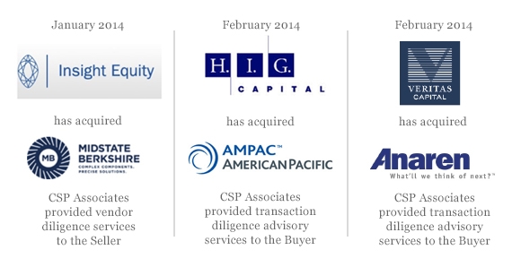 CSP has performed nearly 1,000 transaction advisory engagements across Defense, Commercial Aviation, Government Professional & Technical Services, and Space & Satellite Telecommunications