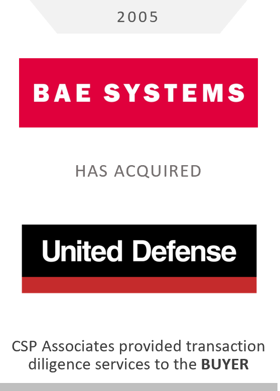 BAE Systems United Defense